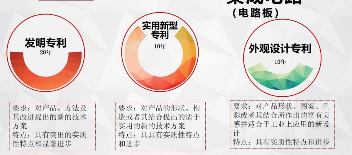 專利立項報告