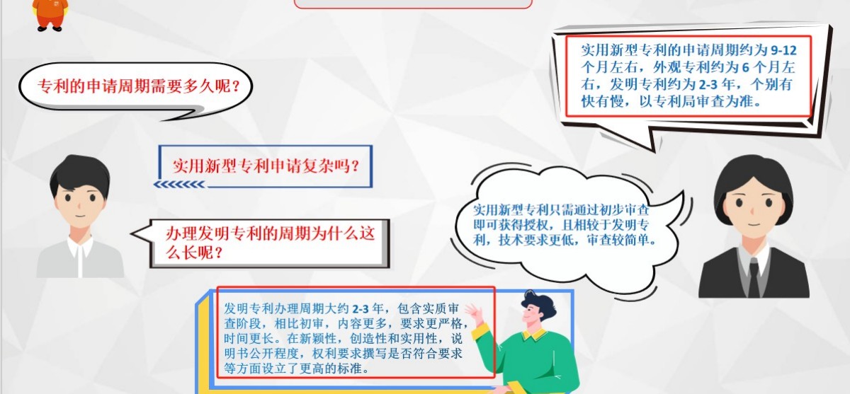 專利立項報告