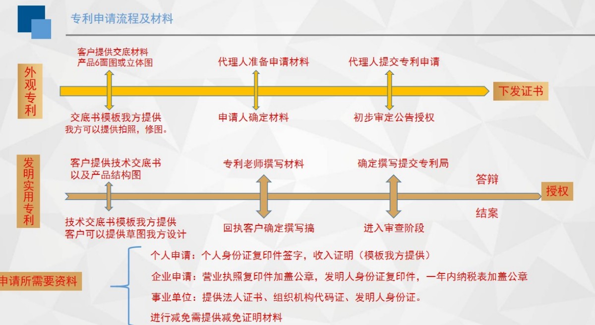 專利立項報告